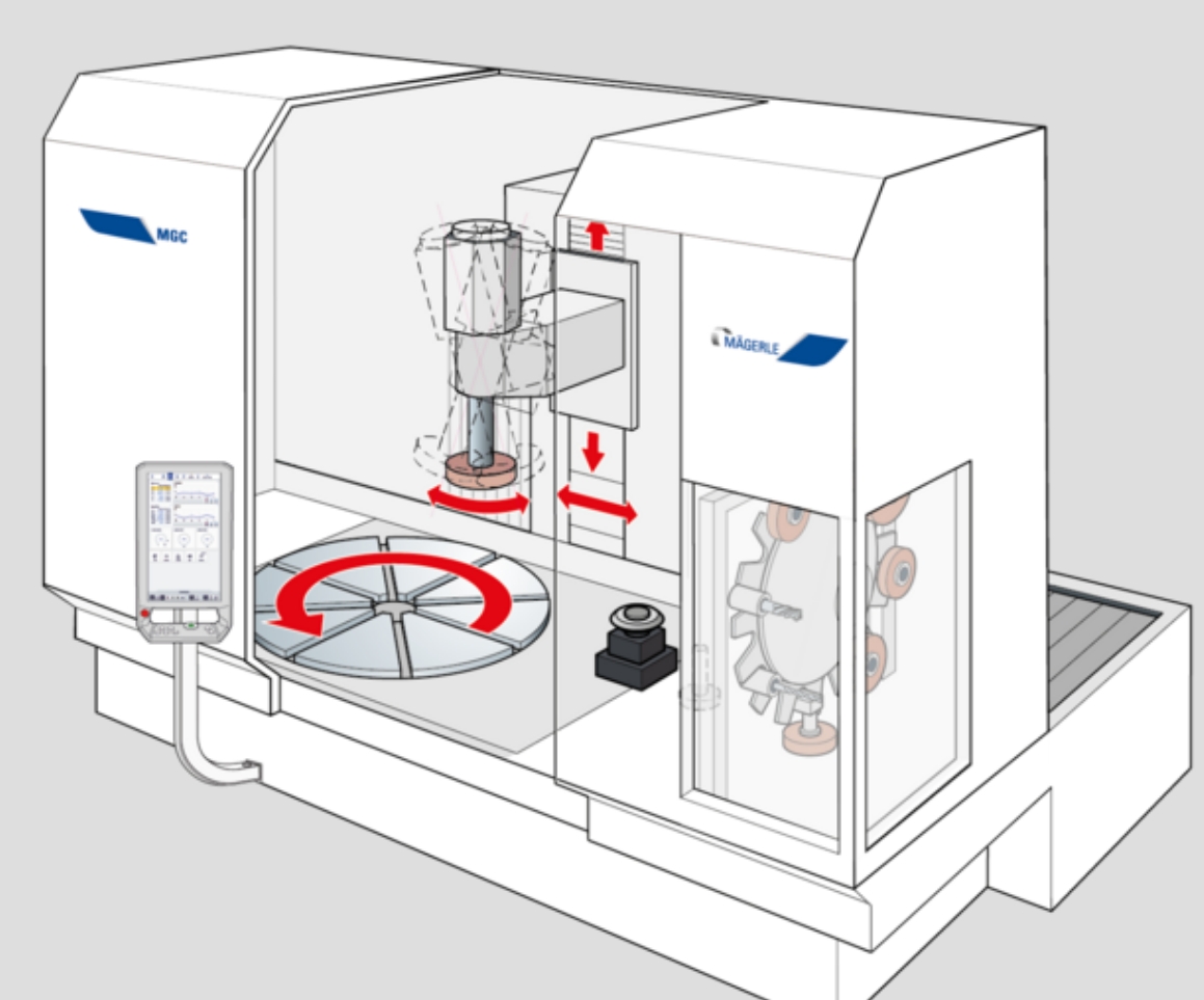 美盖勒磨床旋转工作台和立式主轴磨床美盖勒Mäger